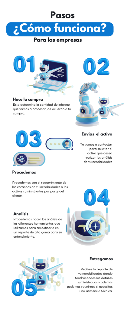 Infografia